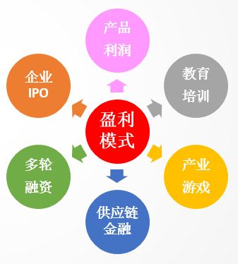 七彩云电商