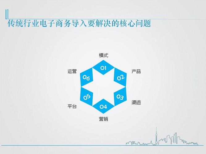 企业电商运营方案