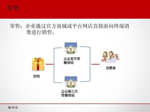 企业电商运营方案
