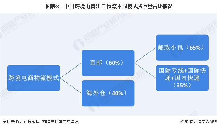 企业跨境出口电商平台