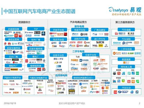 汽车电商版是什么意思