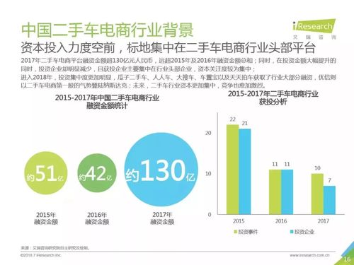 汽车电商版是什么意思
