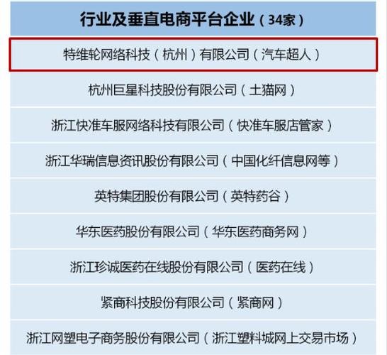 汽车电商平台哪家最强