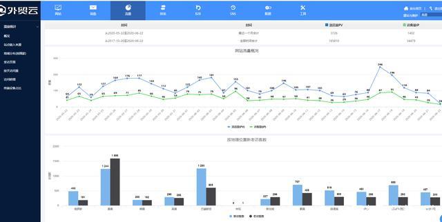 千米电商云是干什么的