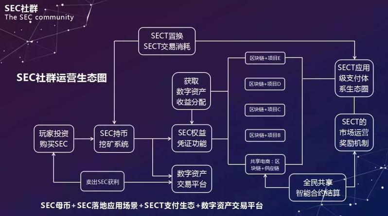 区块链社群电商