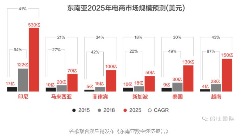 全国十大跨境电商公司排名