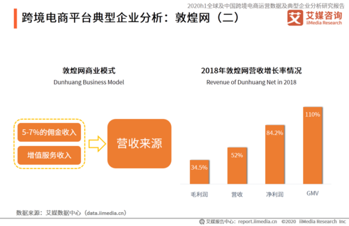 全球最大的电商公司