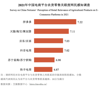 全球最大的电商平台