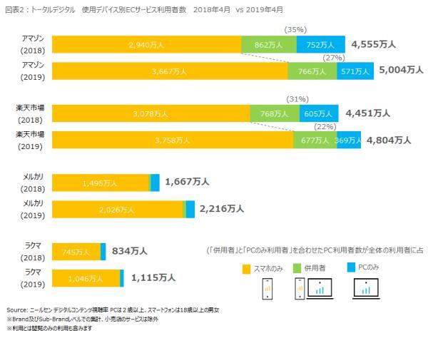 日本电商平台