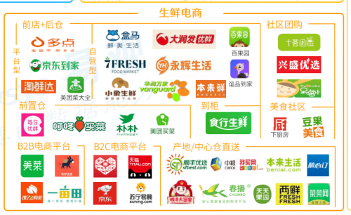 如何加入电商平台