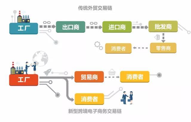 如何开店做跨境电商