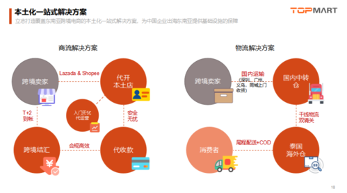 如何跨境电商开店