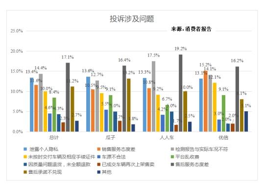 如何投诉电商平台