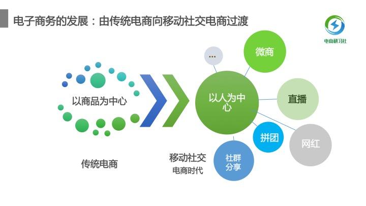如何运营一个电商平台