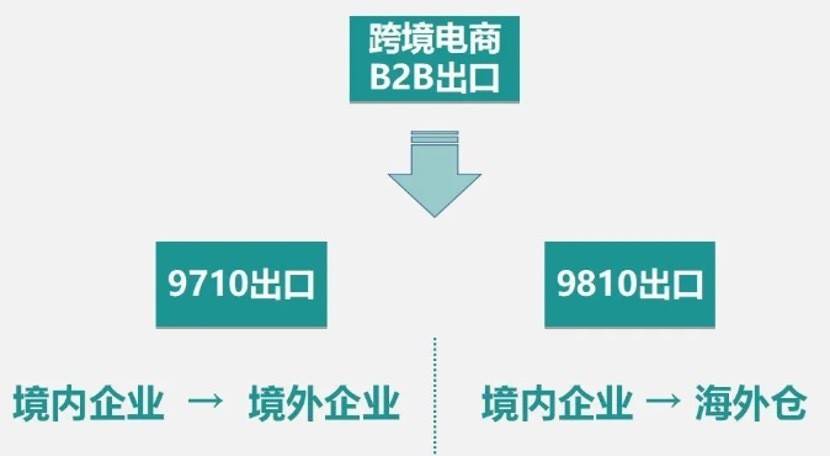 如何注册跨境电商