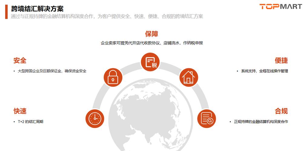 如何注册跨境电商公司