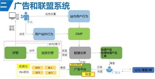 如何做电商平台