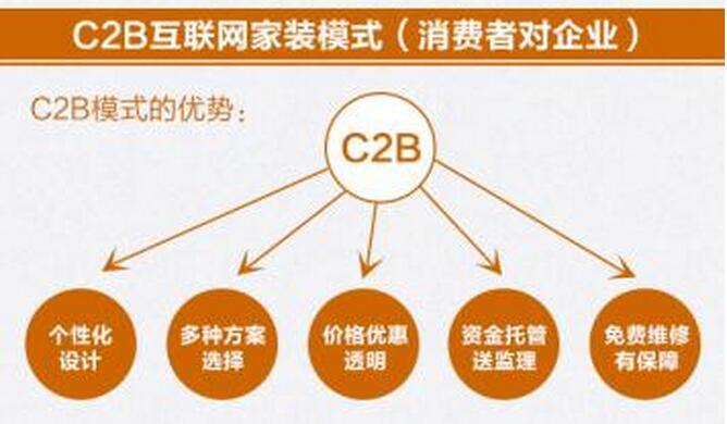如何做好电商营销