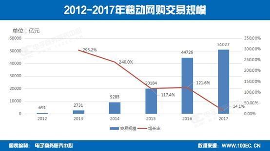 三大电商是哪三个