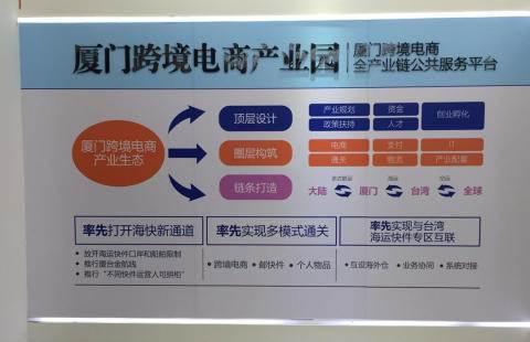 厦门跨境电商产业园