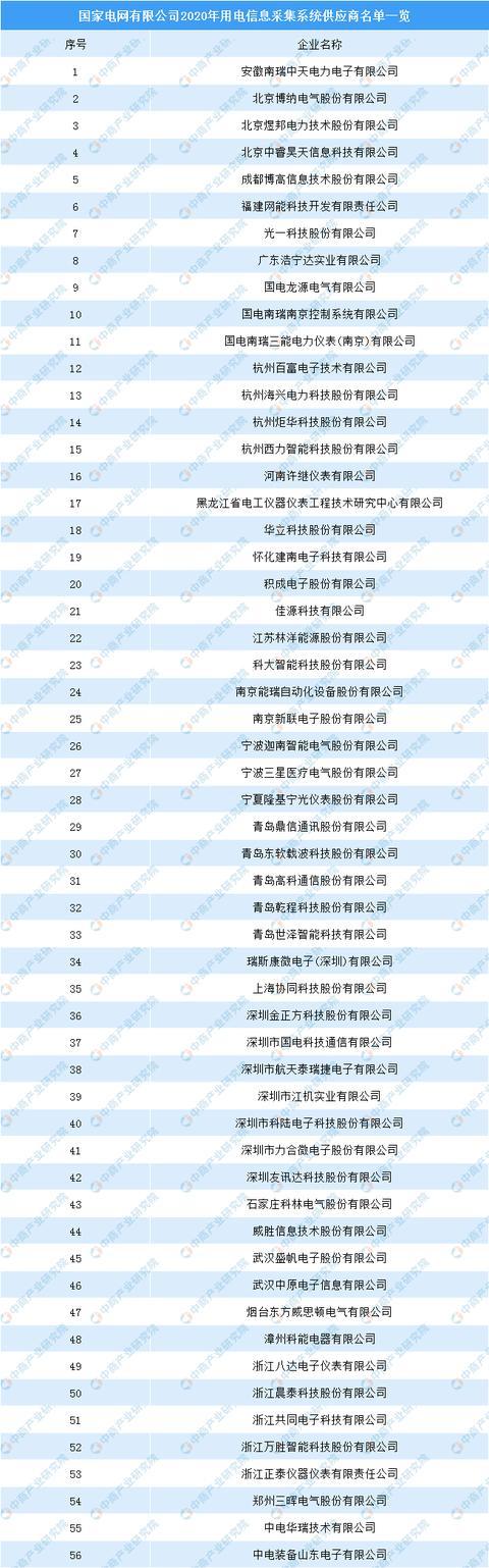 商电和民电的区别