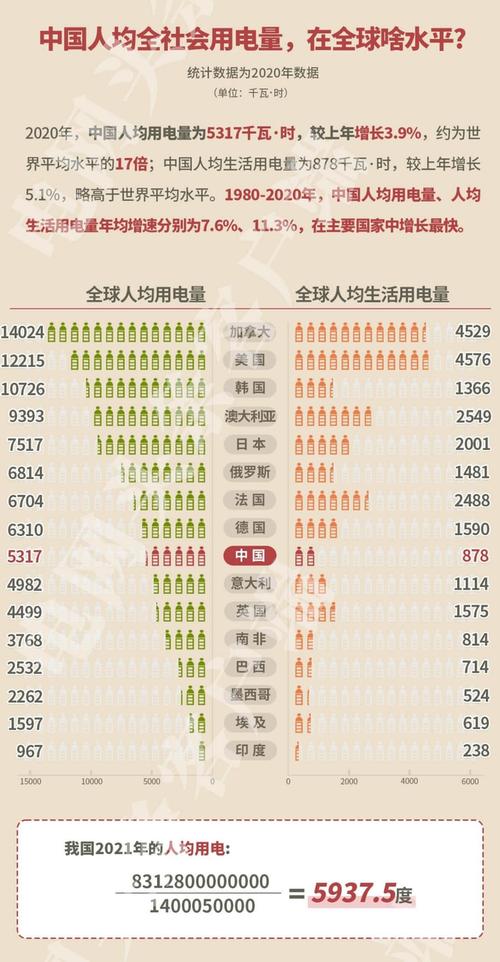 商电和民电的区别