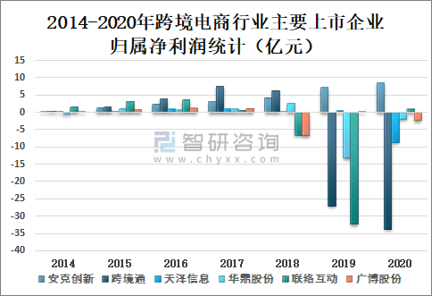 上半年电商发展