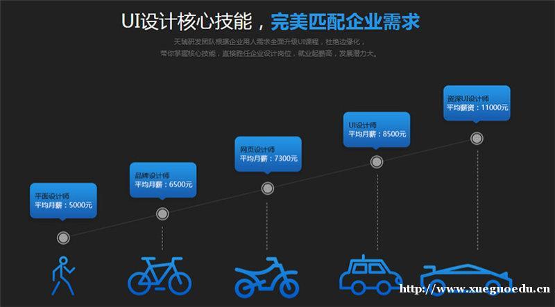 上海电商设计