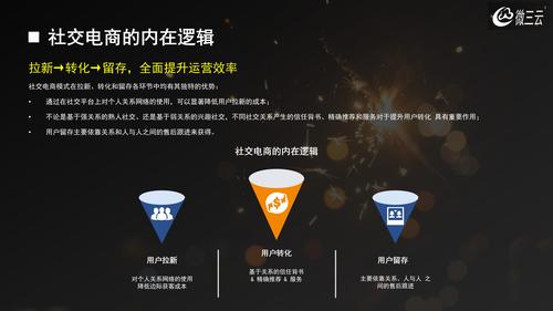社交式电商