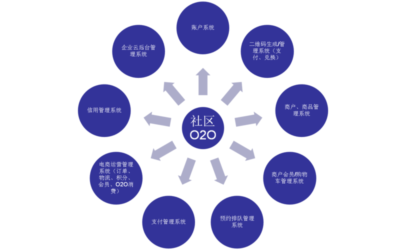 社区电商哪家强