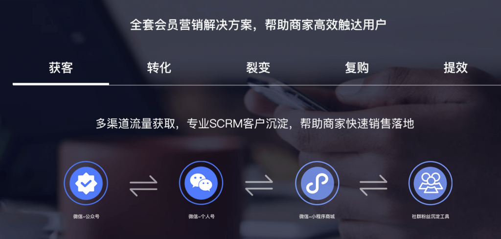 社群电商是什么意思