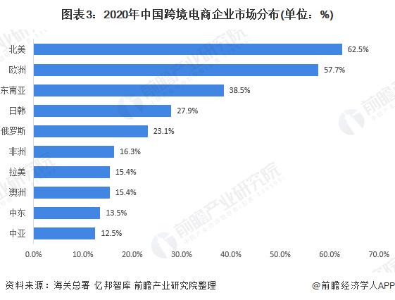 深圳跨境电商排名前十