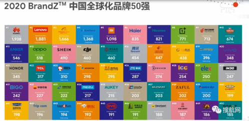 深圳跨境电商排名前十