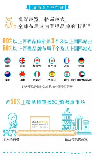 深圳前100跨境电商排名