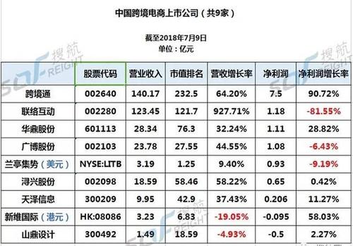 深圳前100跨境电商排名