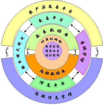 什么产品适合做电商