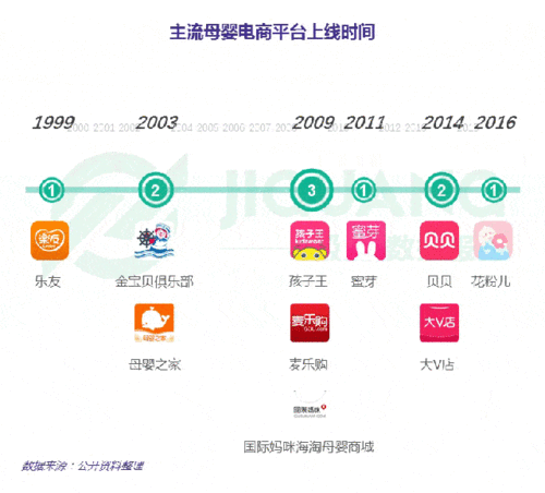 什么叫电商平台