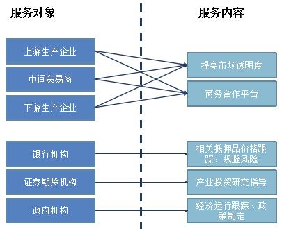 什么是垂直电商