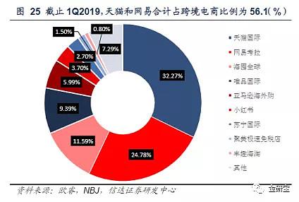 什么是垂直电商平台