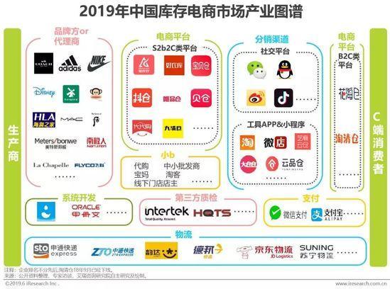 什么是垂直电商平台