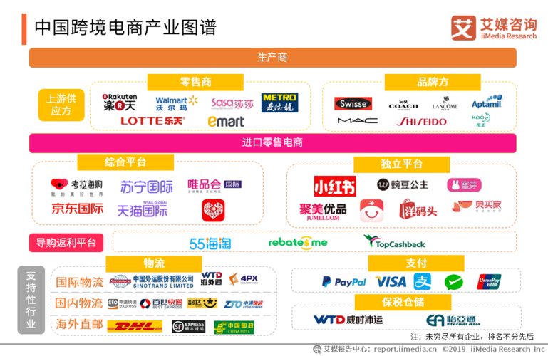 什么是电商