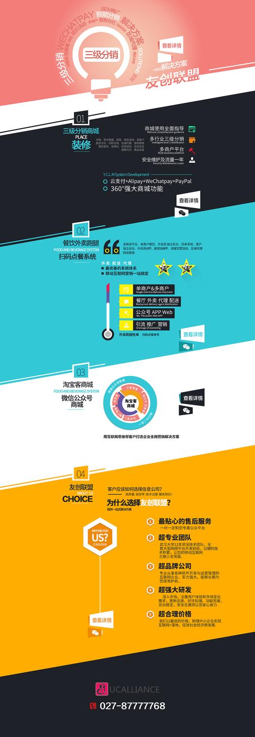 什么是电商设计
