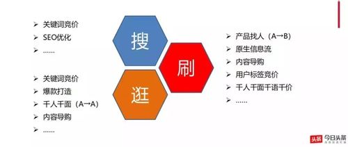 什么是二类电商
