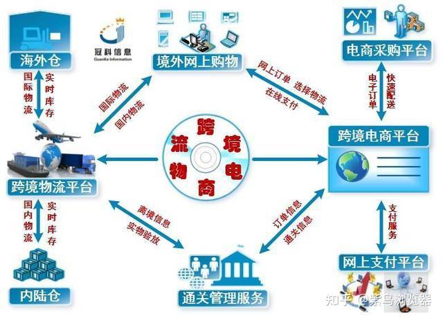 什么是跨境电商怎么做