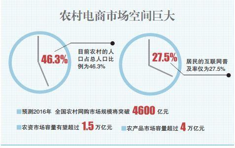 什么是农村电商