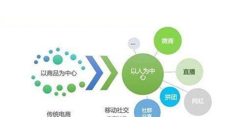 什么是新电商新零售