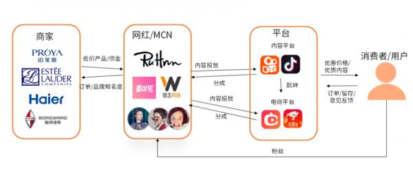什么是直播电商