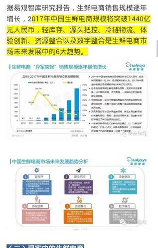 生鲜电商概念股