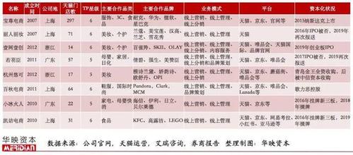 十大电商公司排名