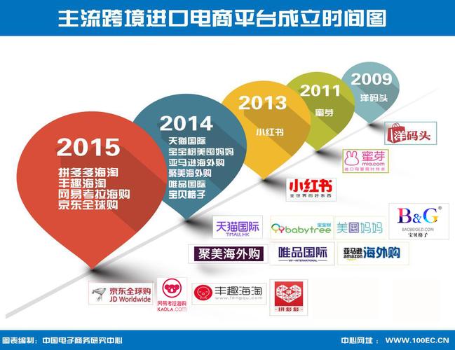 十大进口跨境电商平台